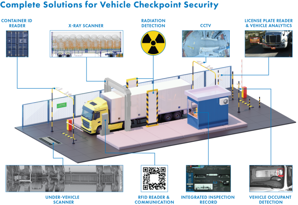 Complete Vehicle Checkpoint Security Illustration